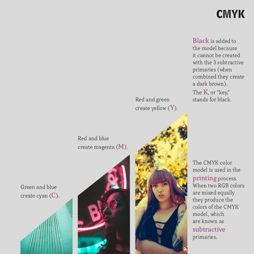 CMYK